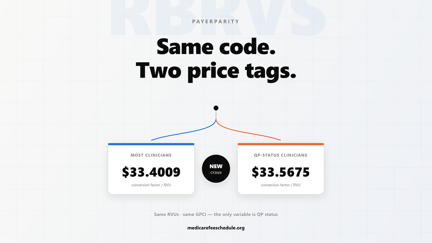 The RBRVS Formula, Explained Line by Line