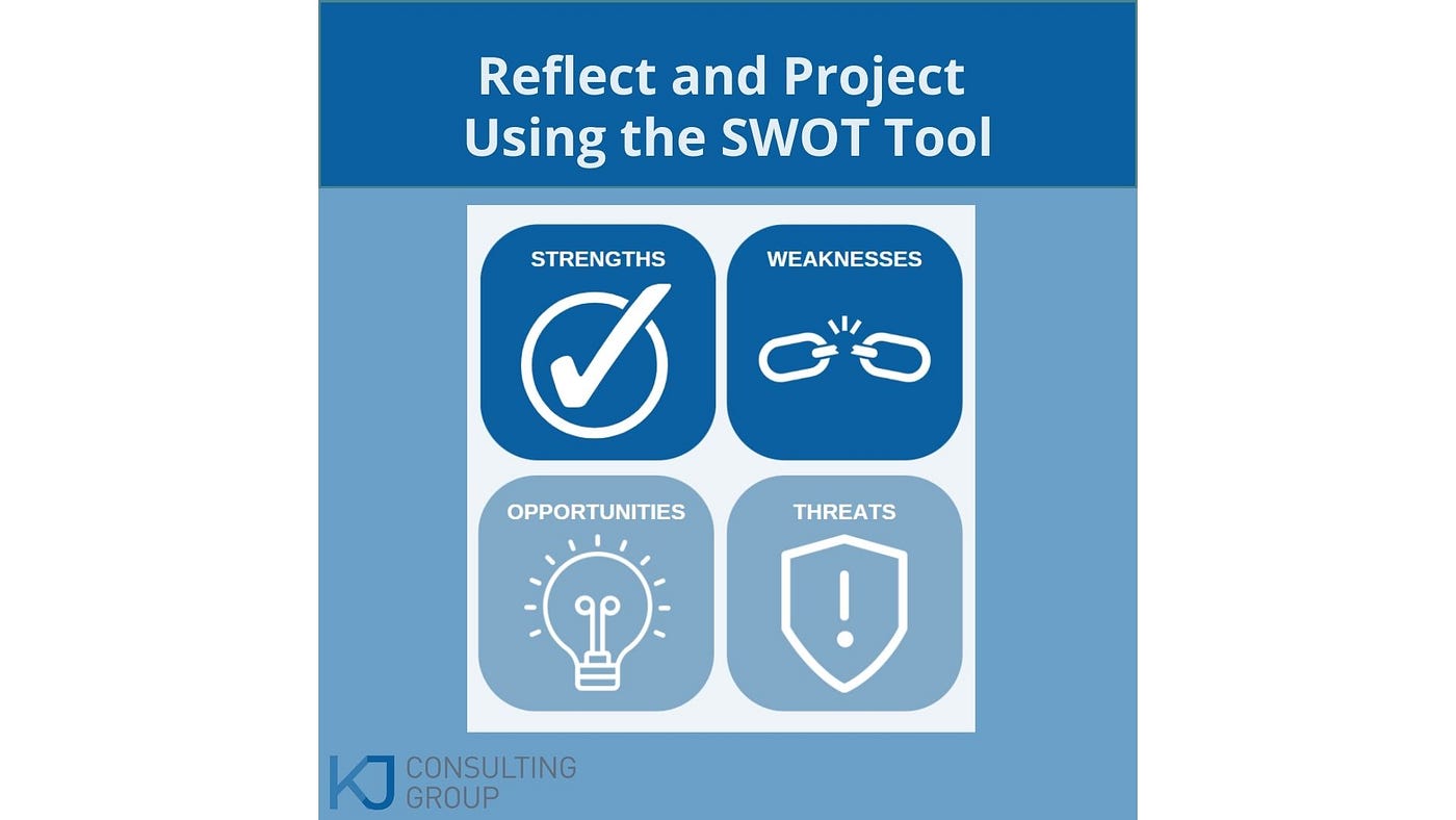 Reflect and Project Using the SWOT Analysis Tool
