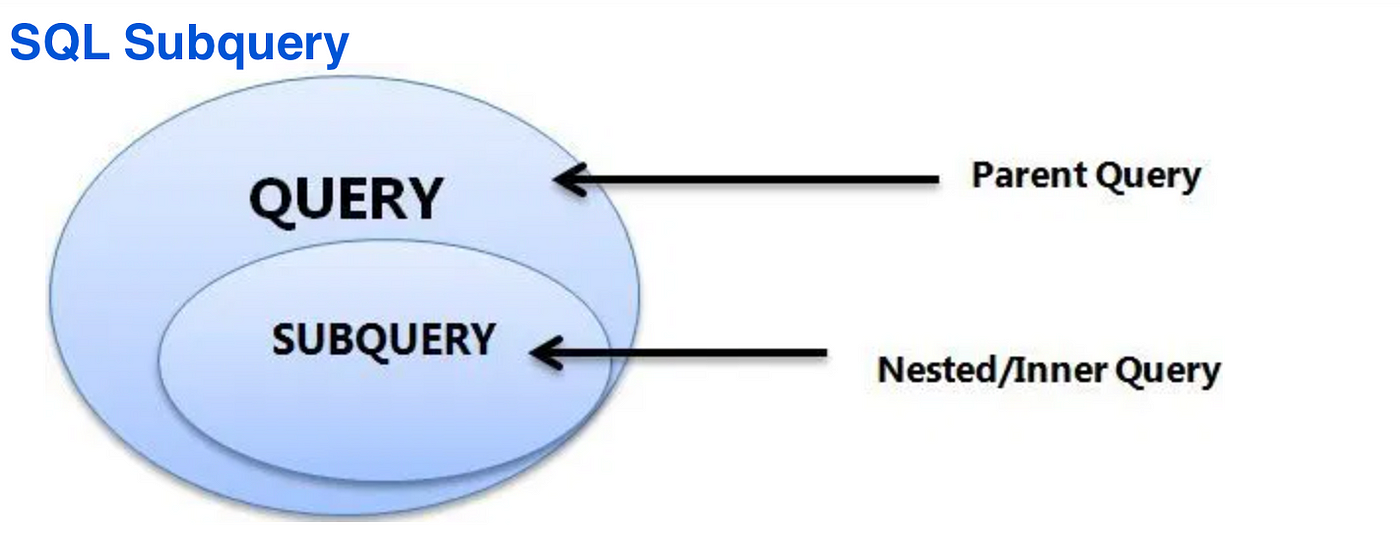 Data Science, Python, SQL, Subquery | by Mukesh Chaudhary | Medium