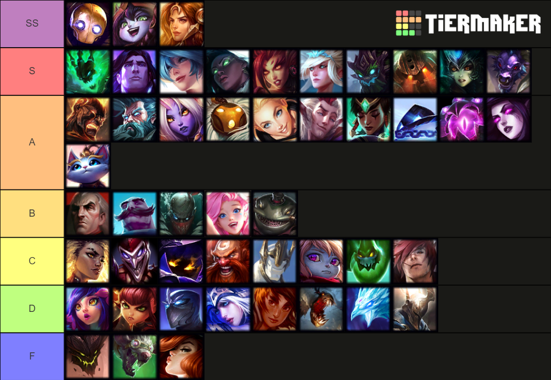 2021 Solo Queue Champion Tier List for League of Legends