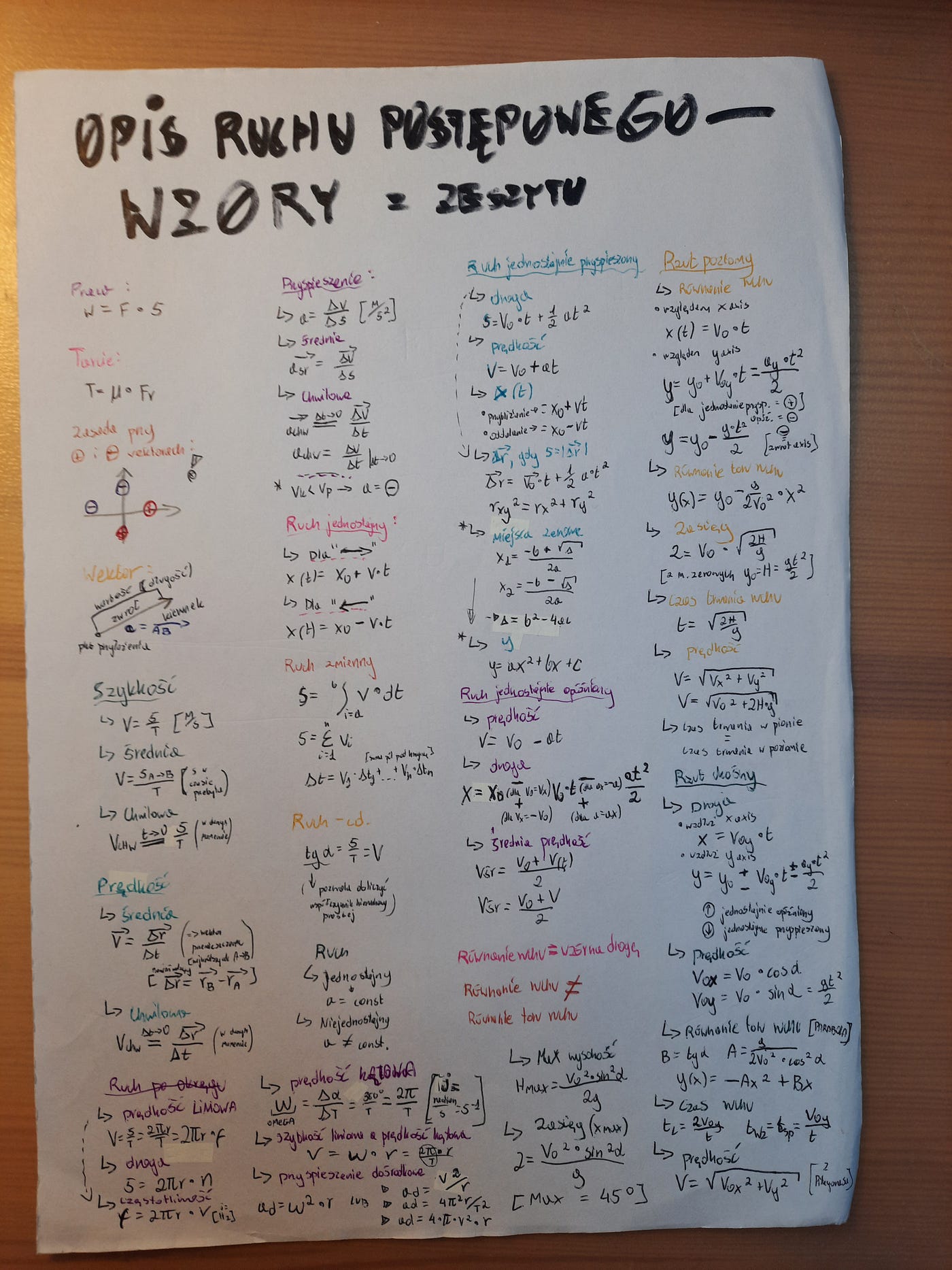 Wzory Fizyka — poziom liceum