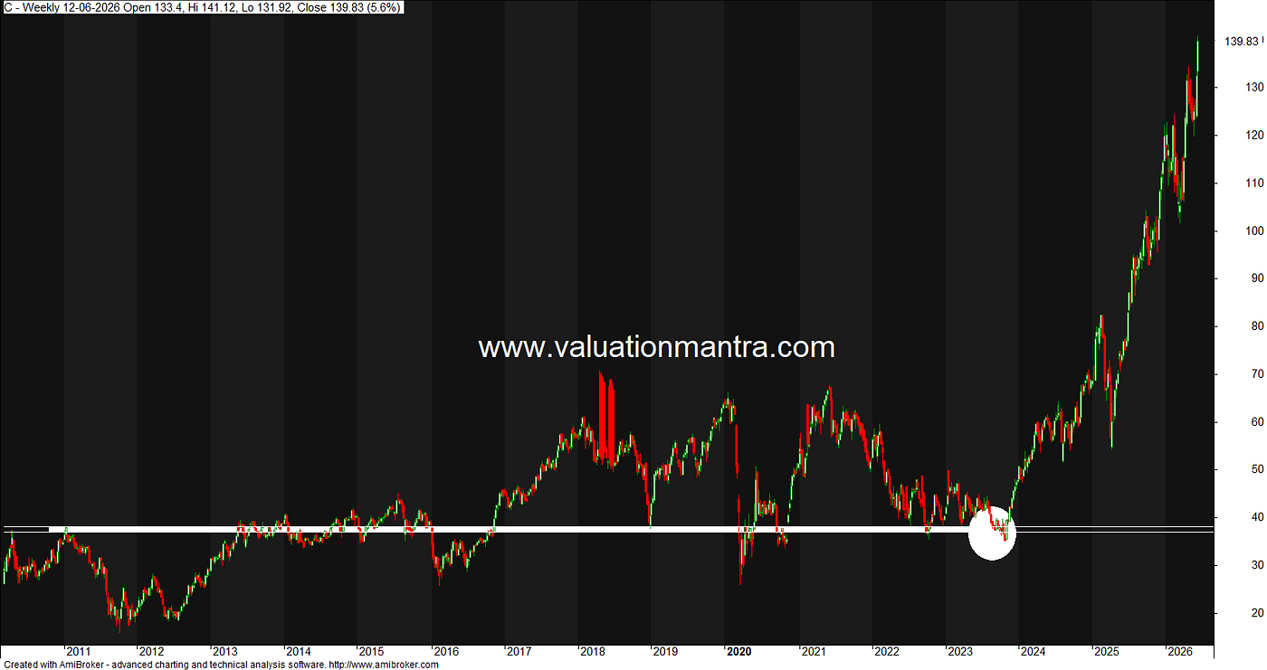 the journey from 38 to 145 USD