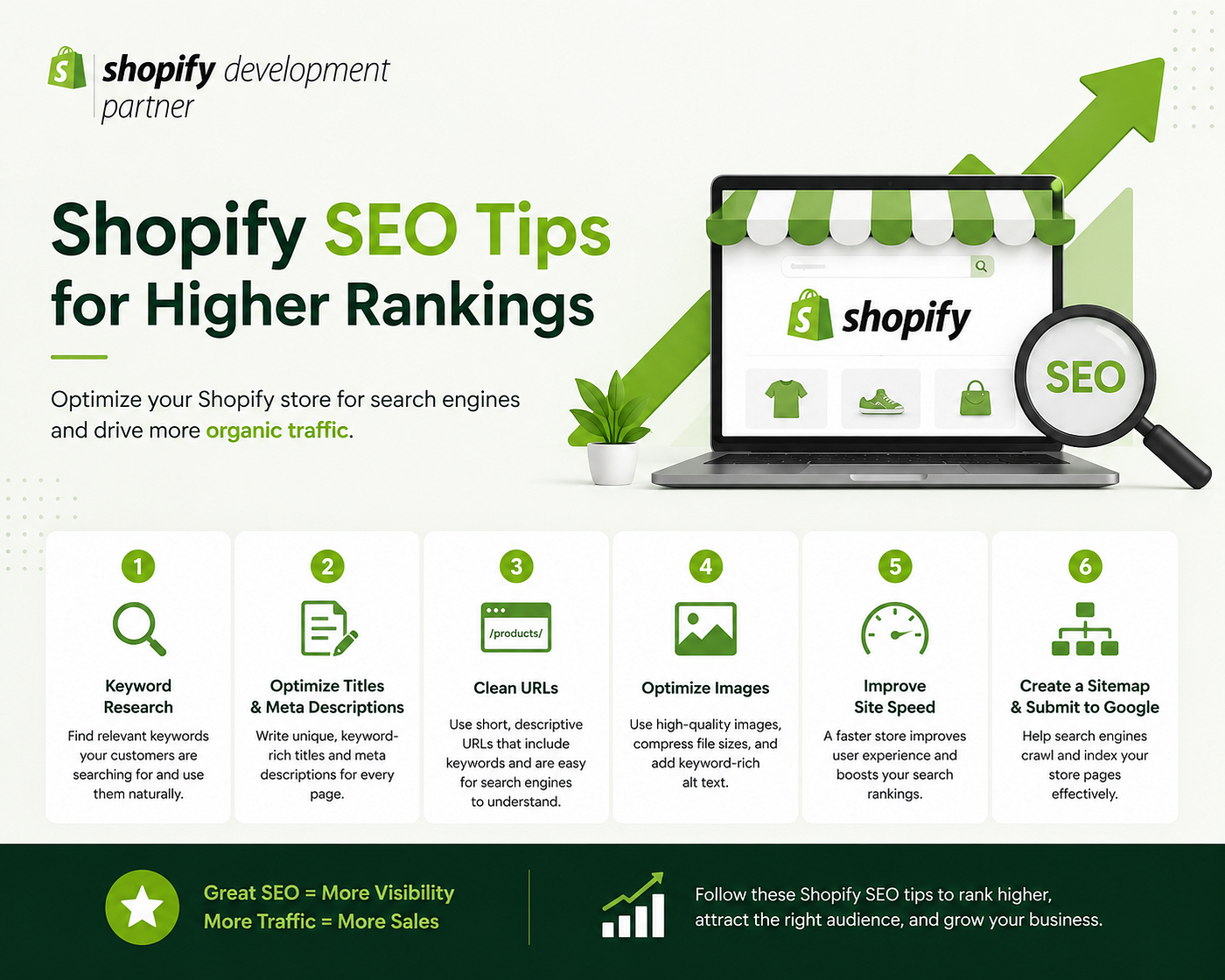 Shopify Development Partner: Shopify SEO Tips for Higher Rankings