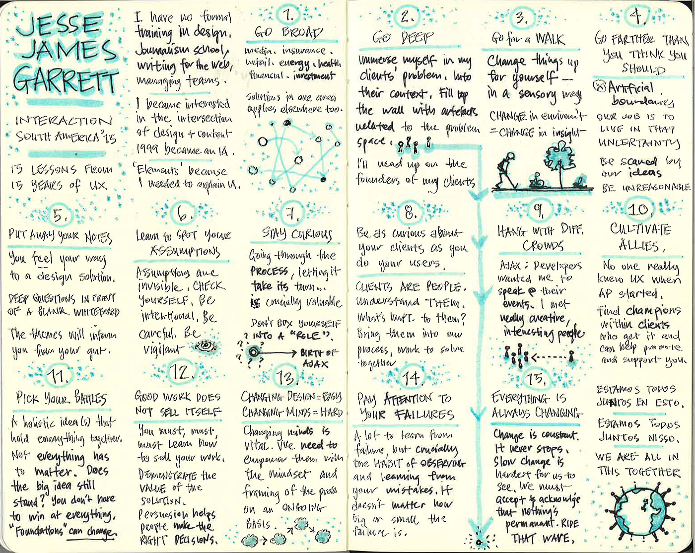 My sketchnote collection from all the years | by Boon Yew Chew