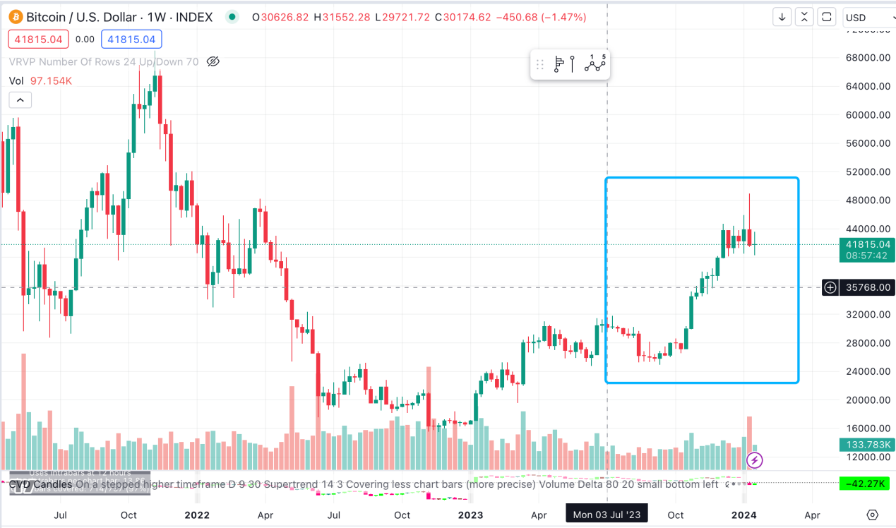 LD Capital: 从美联储货币政策周期看BTC价格变化. 几乎所有的资产价格都要受到美联储货币和财政政策的影响，BTC自然也不例外，身处c… |  by LD Capital | Medium