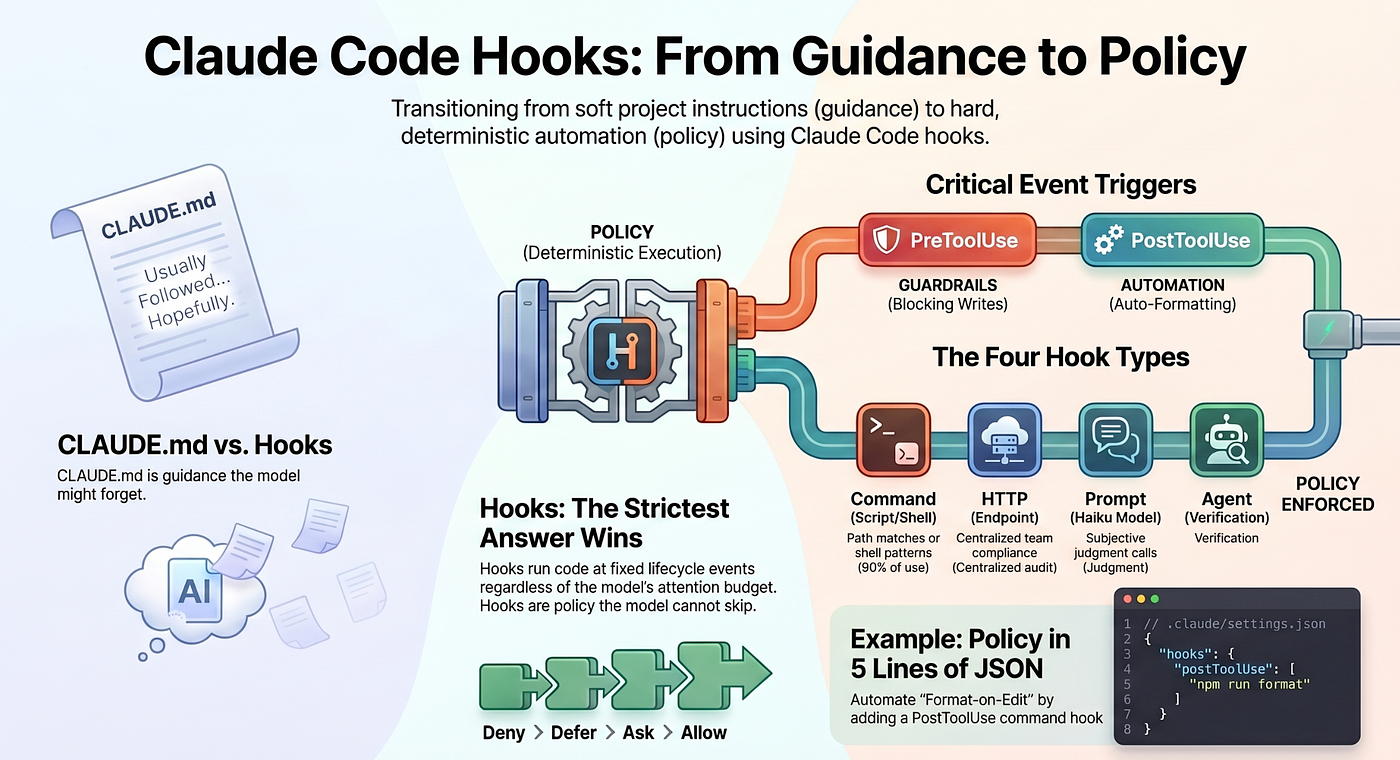 Claude Code Hooks