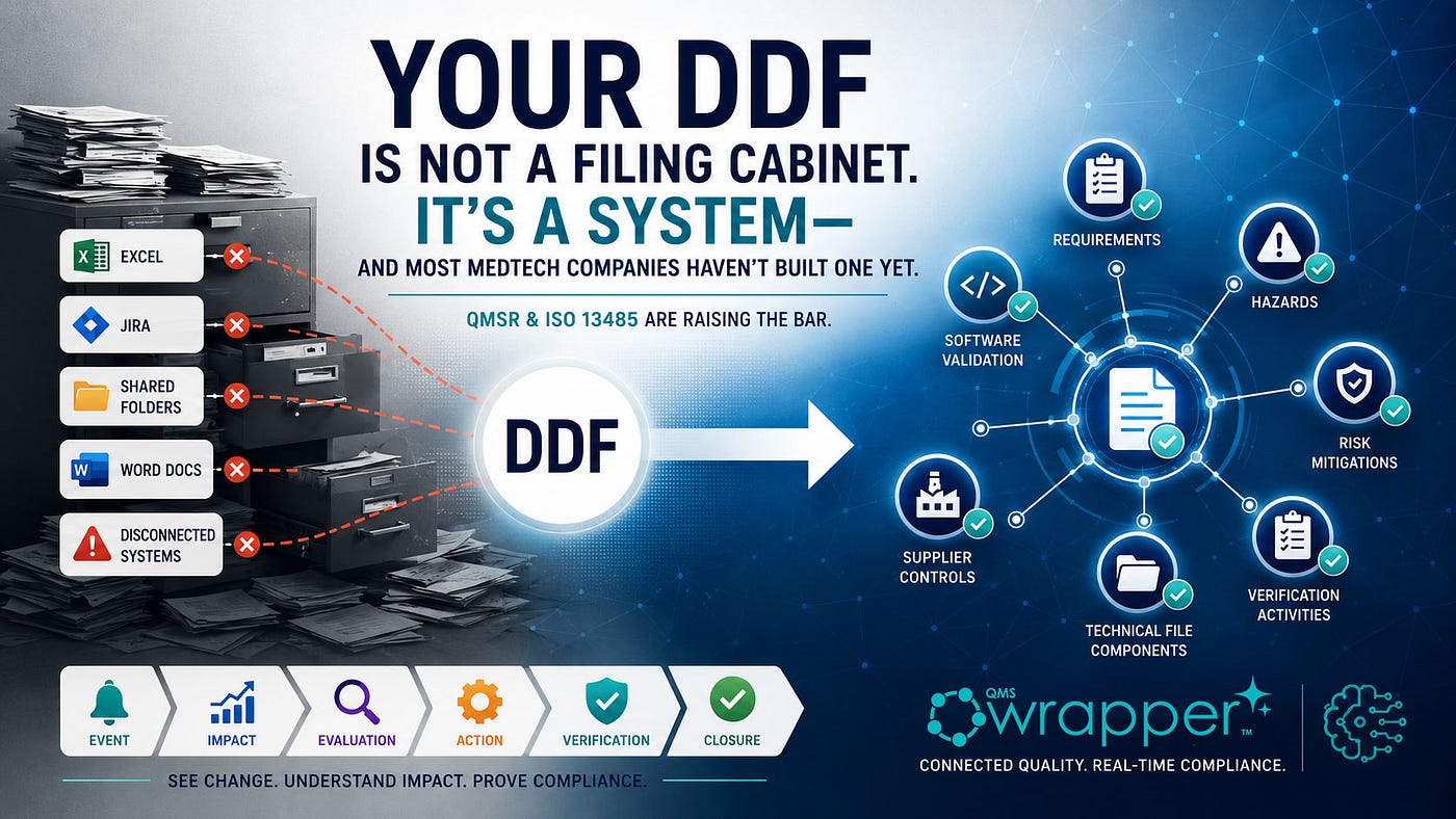 Your DDF Is Not a Filing Cabinet. It’s a System — and Most MedTech Companies Haven’t Built One Yet.