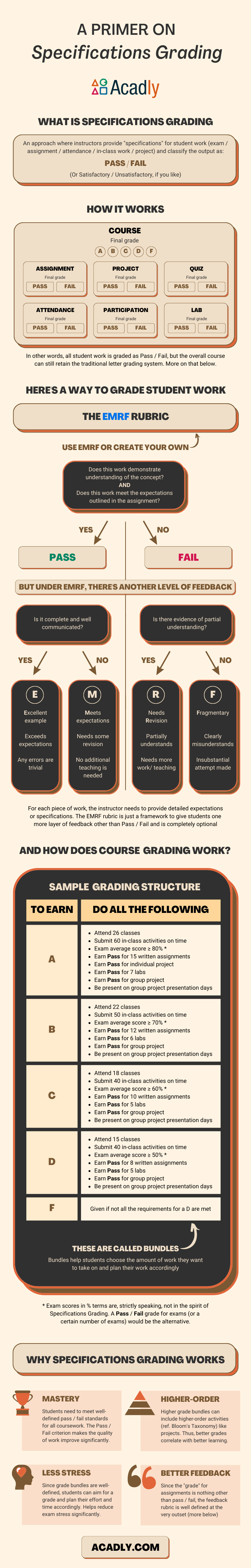 Specifications Grading, The Complete Infographic Guide