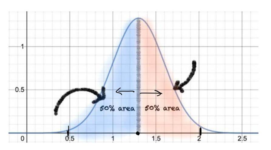 What Is Considered Normal Distribution