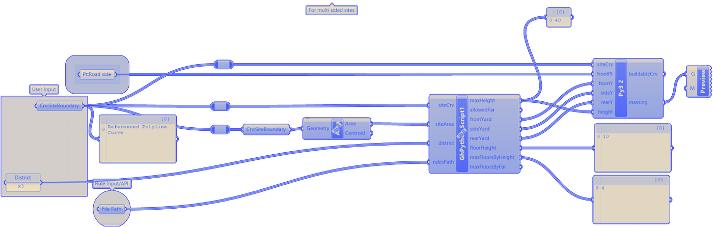 Main Pipeline