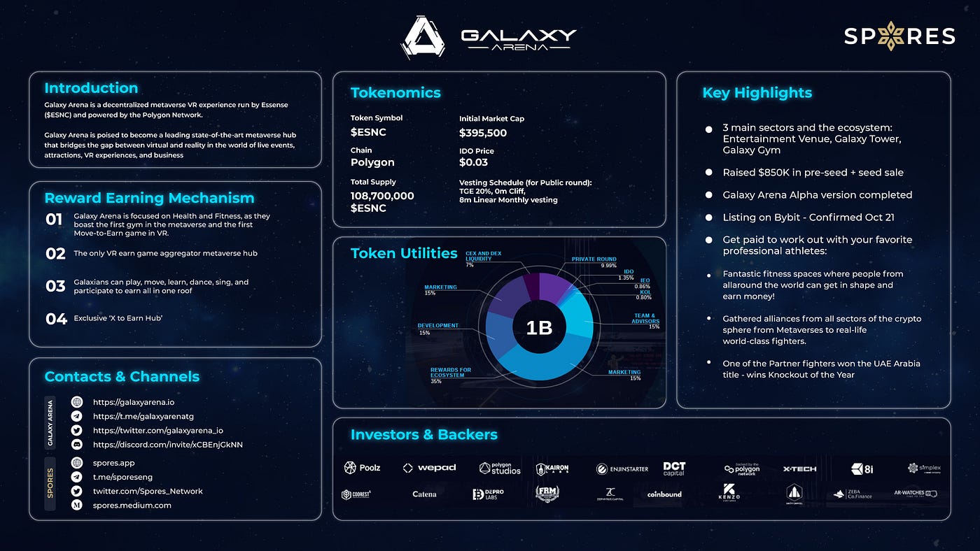 Spores Network to Launch VR Metaverse Entertainment Hub GALAXY ARENA, by  Spores Network