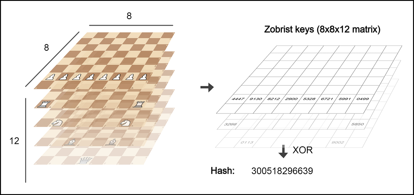 Analysis of artificial intelligence in chess - Astrakhan Innovation  Management