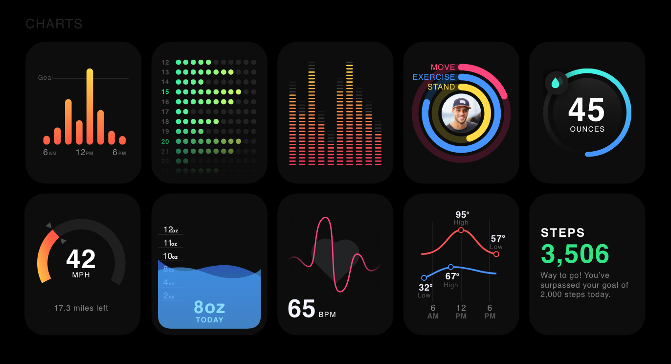 Design a great in-app purchase experience for Apple Watch