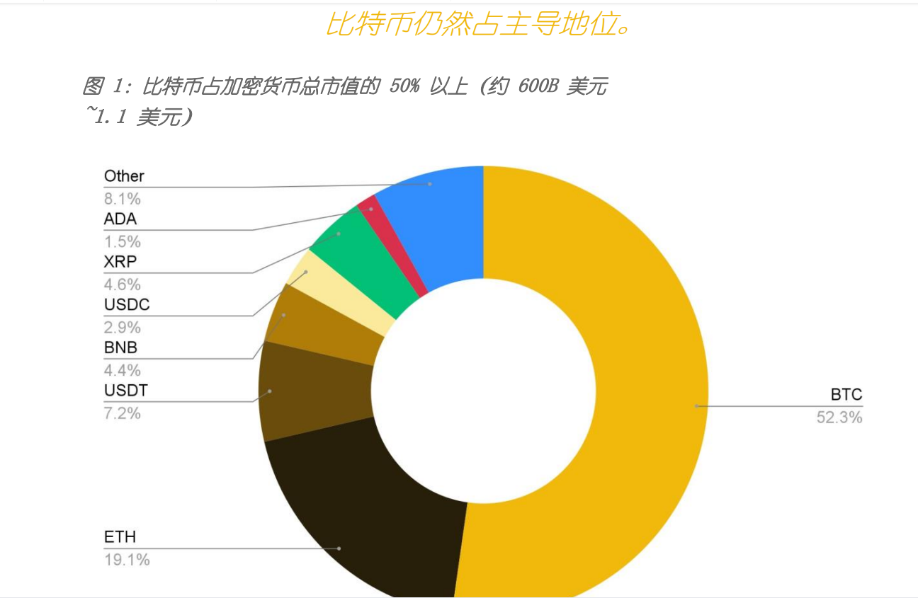 比特币侧链skydoge与比特币的关系。. 比特幣(Bitcoin)是一種數字貨幣,它沒有實體形式,完全是通過互聯網進行交易… | by kyking  | Medium