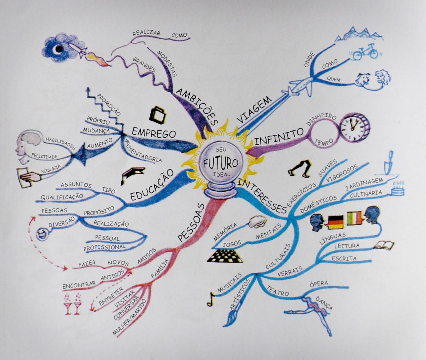Mapas mentais (Kit Fora da Caixa) | by Alex Bretas | Educação Fora da Caixa  | Medium