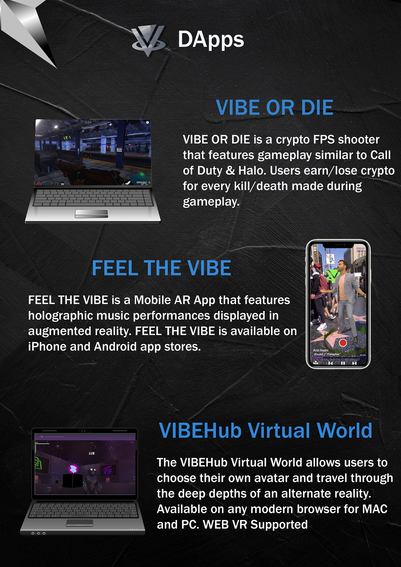 The VIBE Ecosystem. Hello everyone! In this medium blog… | by VIBEHub |  Medium