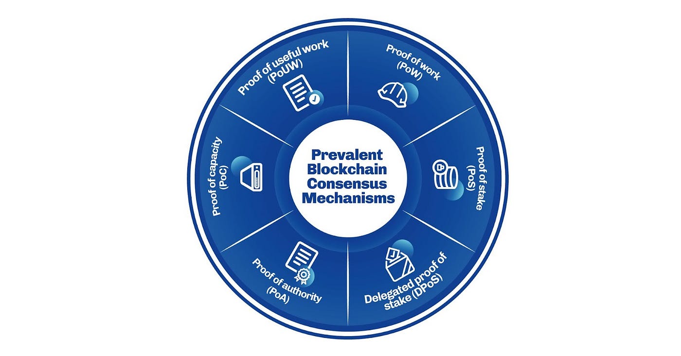 六種區塊鏈的共識機制- Cardano的那些事- Medium