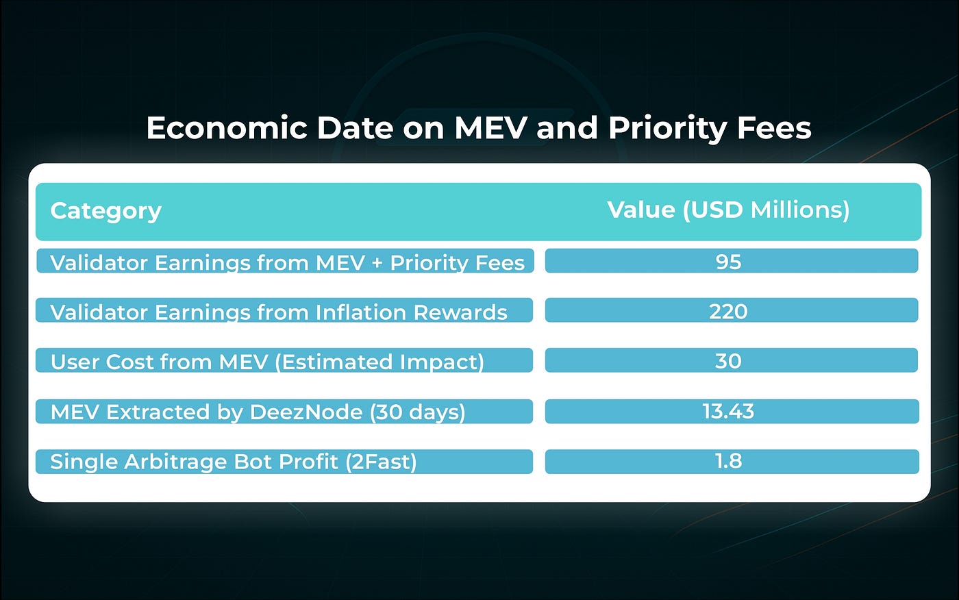 Understanding Priority Fees and MEV in Solana: Economic Impacts and Future  Outlook | by NNAMDI KINGSLEY (tgnakins) | Medium
