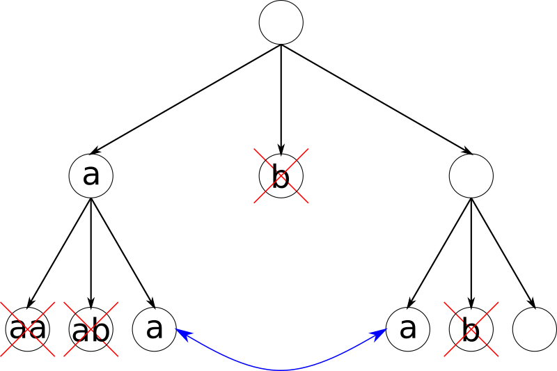 Word Beam Search: A CTC Decoding Algorithm | by Harald Scheidl 