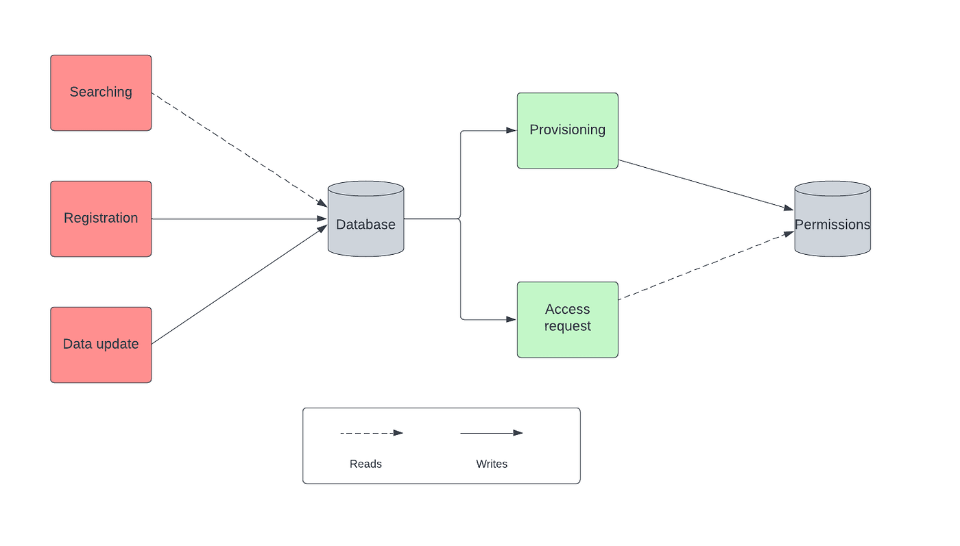 Top 7 Software Architecture Patterns How To Choose Th - vrogue.co