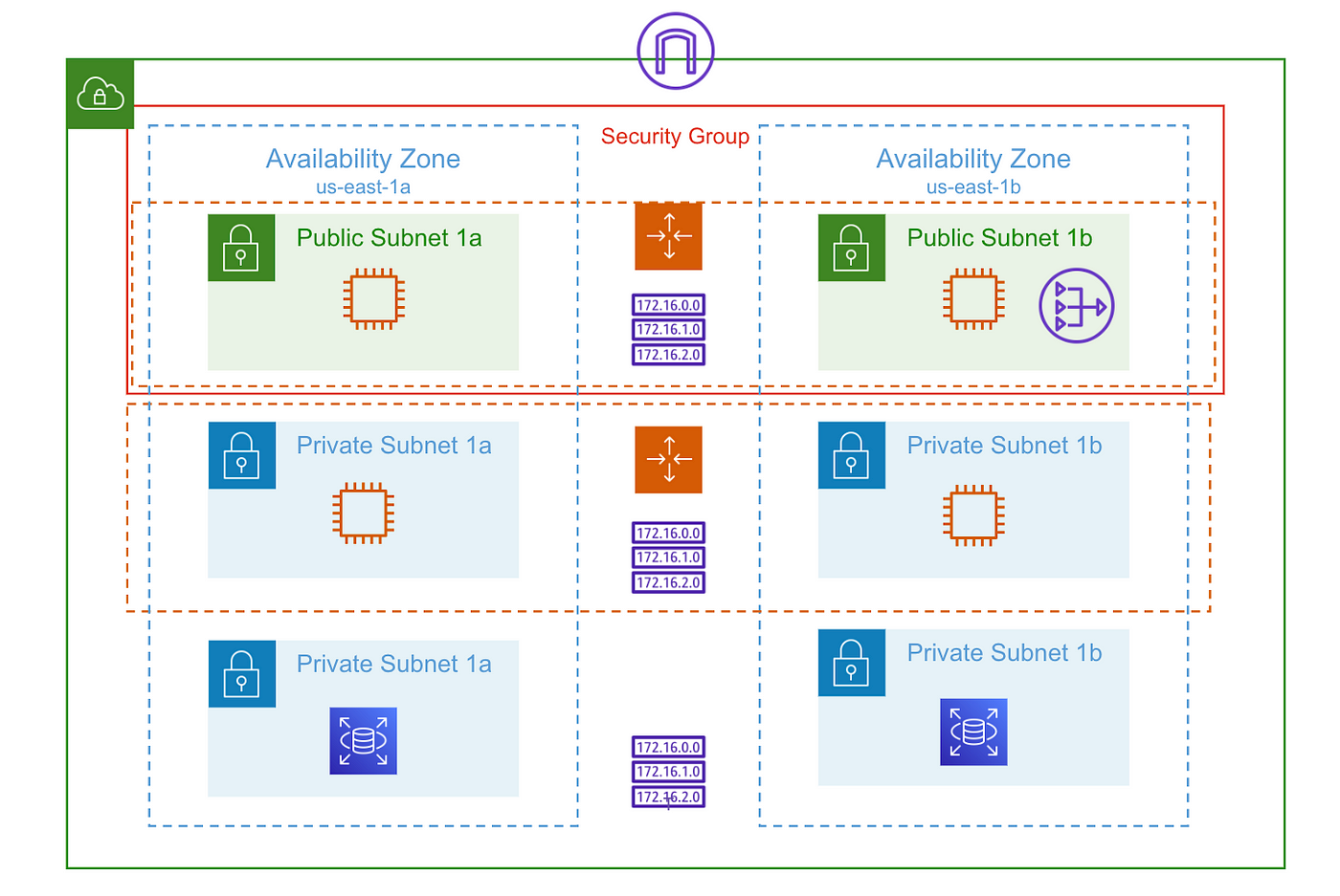 3-tier Architecture on AWS: End-to-end Infrastructure Design