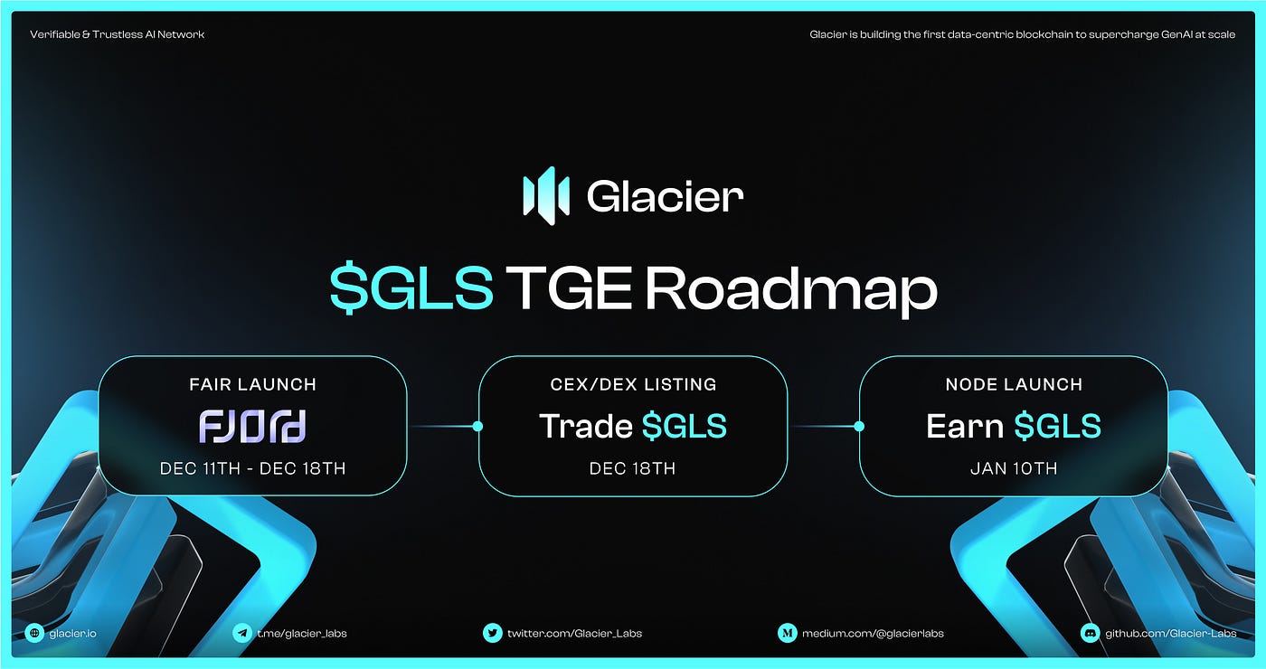 GLS Token Generation Event (TGE) Roadmap | by Glacier Network | Medium