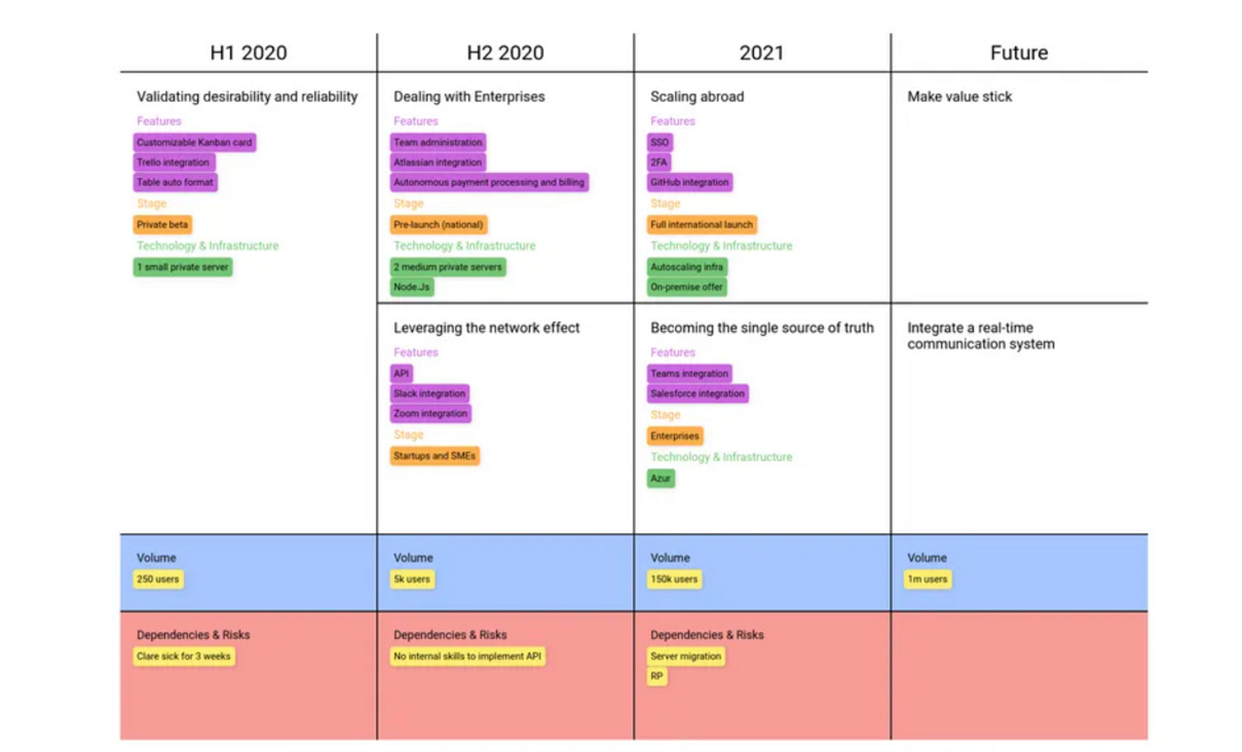 draft.io