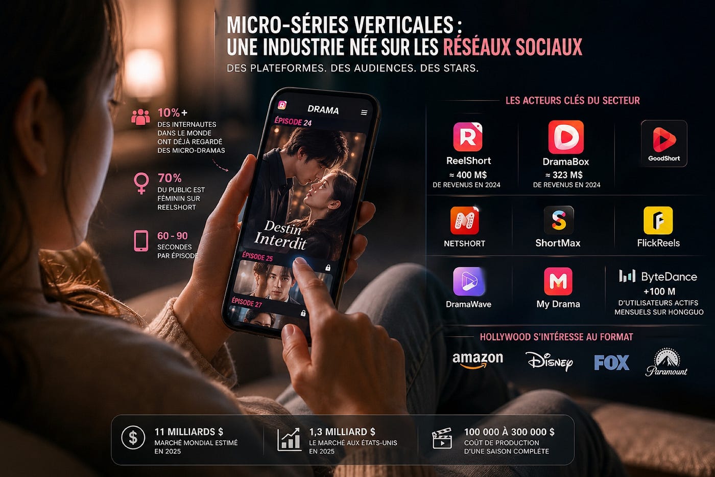 Micro-séries verticales : une industrie qui se construit sur les réseaux sociaux