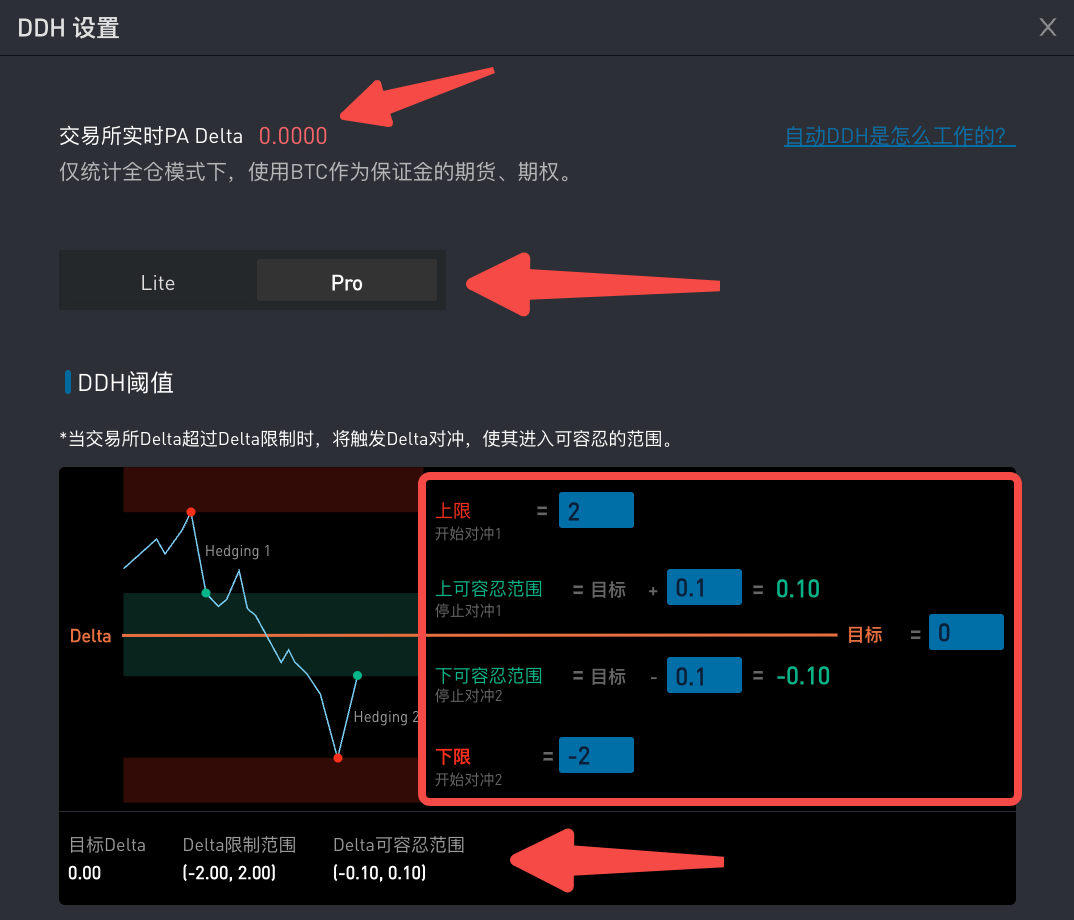 如何确保收益？推荐使用“利润锁定工具”. 动态Delta 对冲（简称… | by SignalPlus華語| SignalPlus華語| Medium