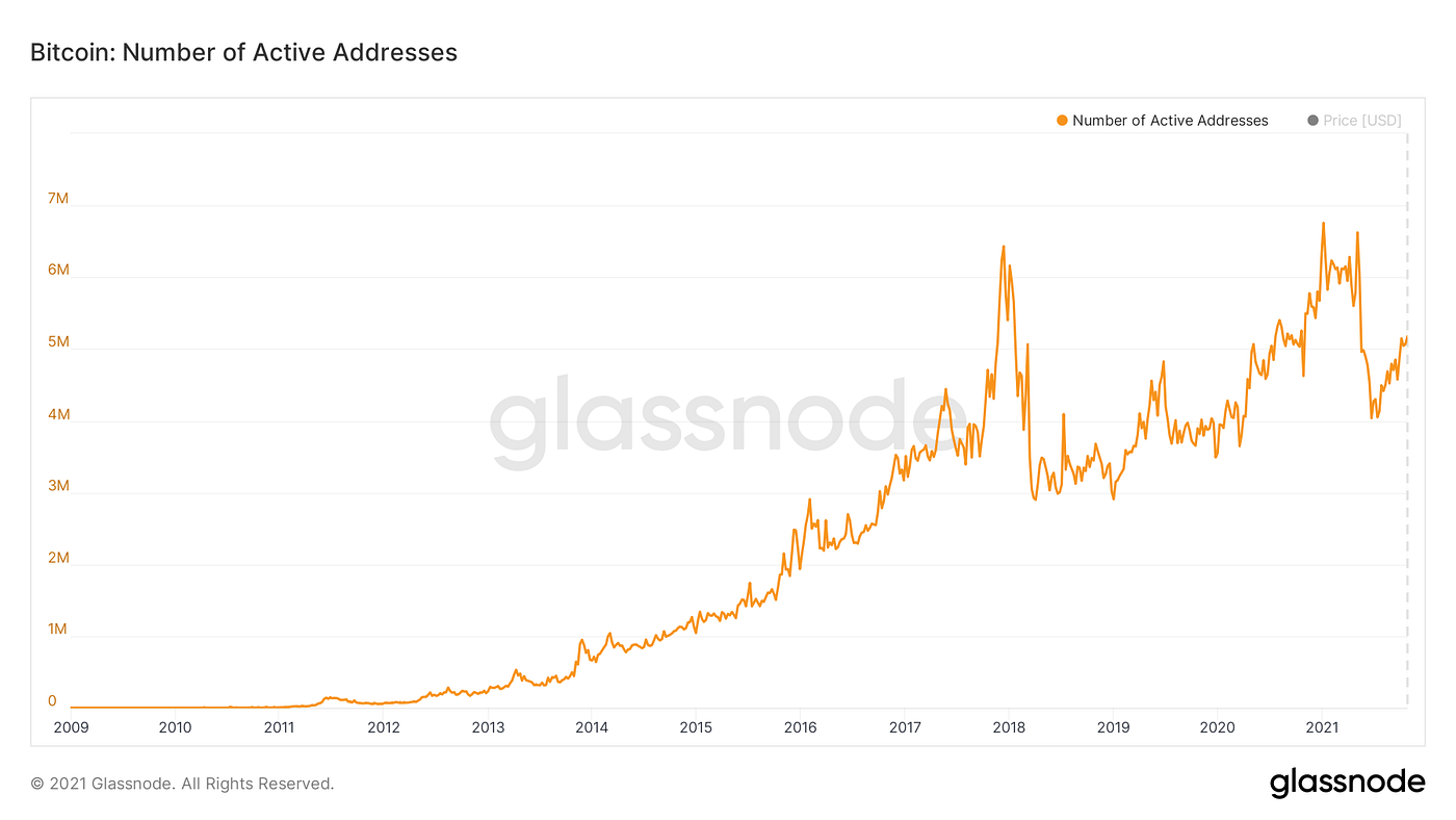 30 Frequently Asked Questions About Bitcoin | by Nick Nolan | Medium