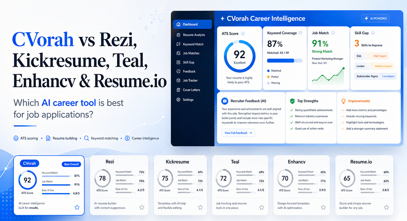 Which AI Career Tool Is Really Built for Job Applications?