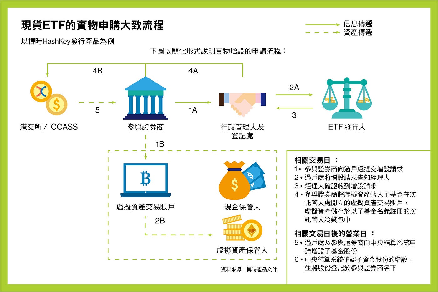 虛擬資產現貨ETF落地香港「彎道超車」機會已至？ - 彭博商業周刊/中文版Bloomberg Businessweek/Chinese Edition  - Medium