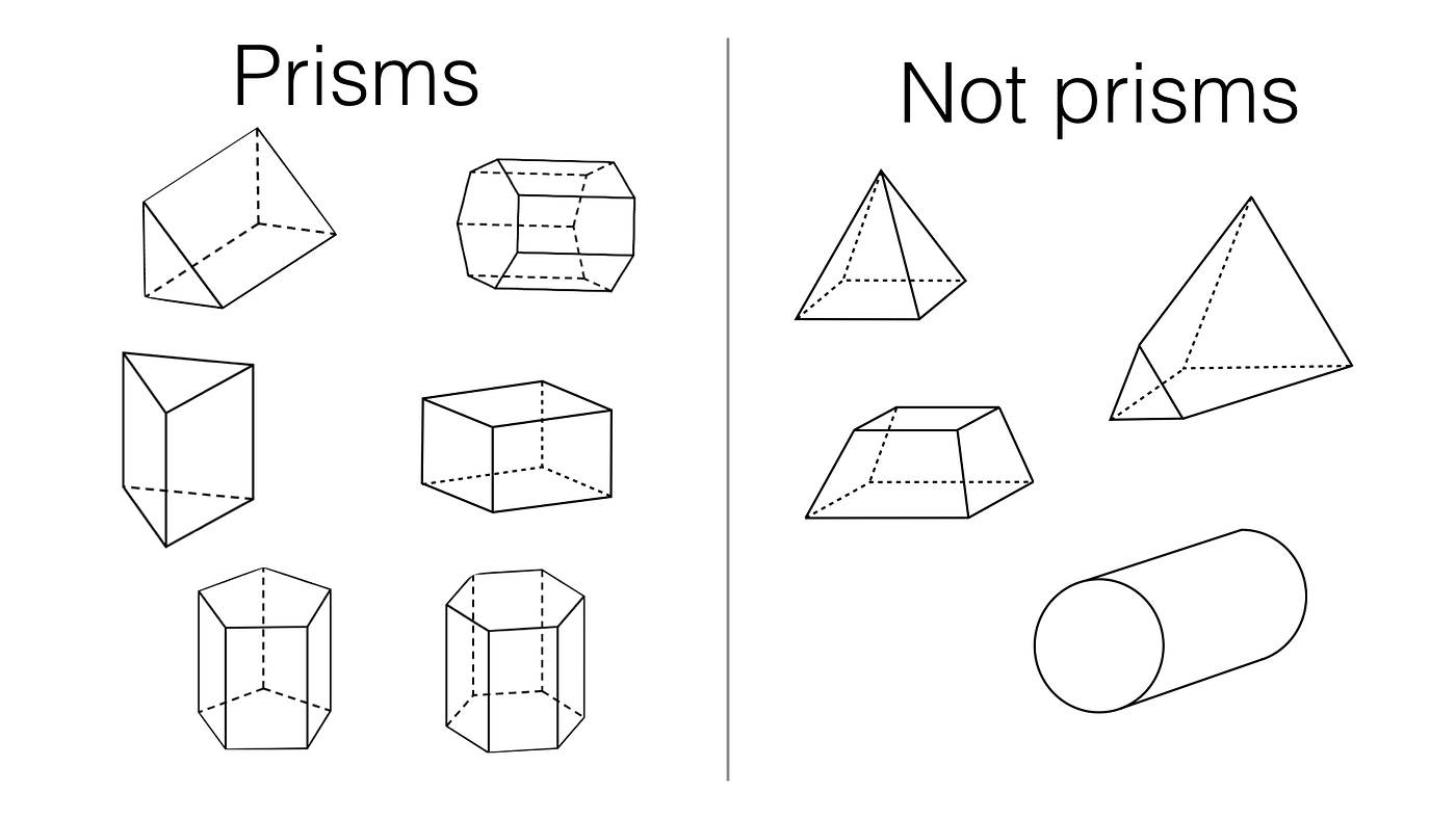 Types Of Prisms. Prisms are mathematically defined as… | by Chris