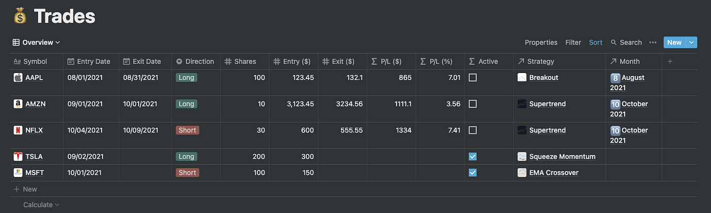 A Notion Trading Journal Template | by Yong Hong Tan