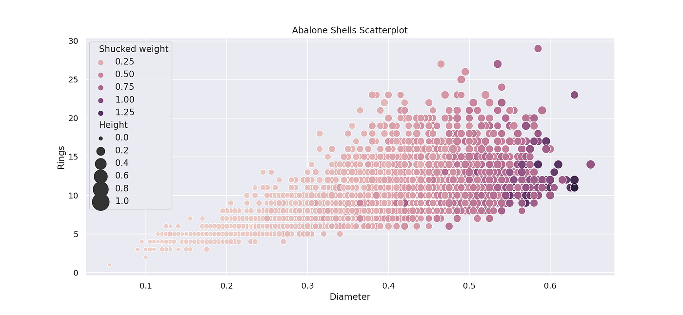 Scatterplot Seaborn Python Scatter Plot With Different Text At Each