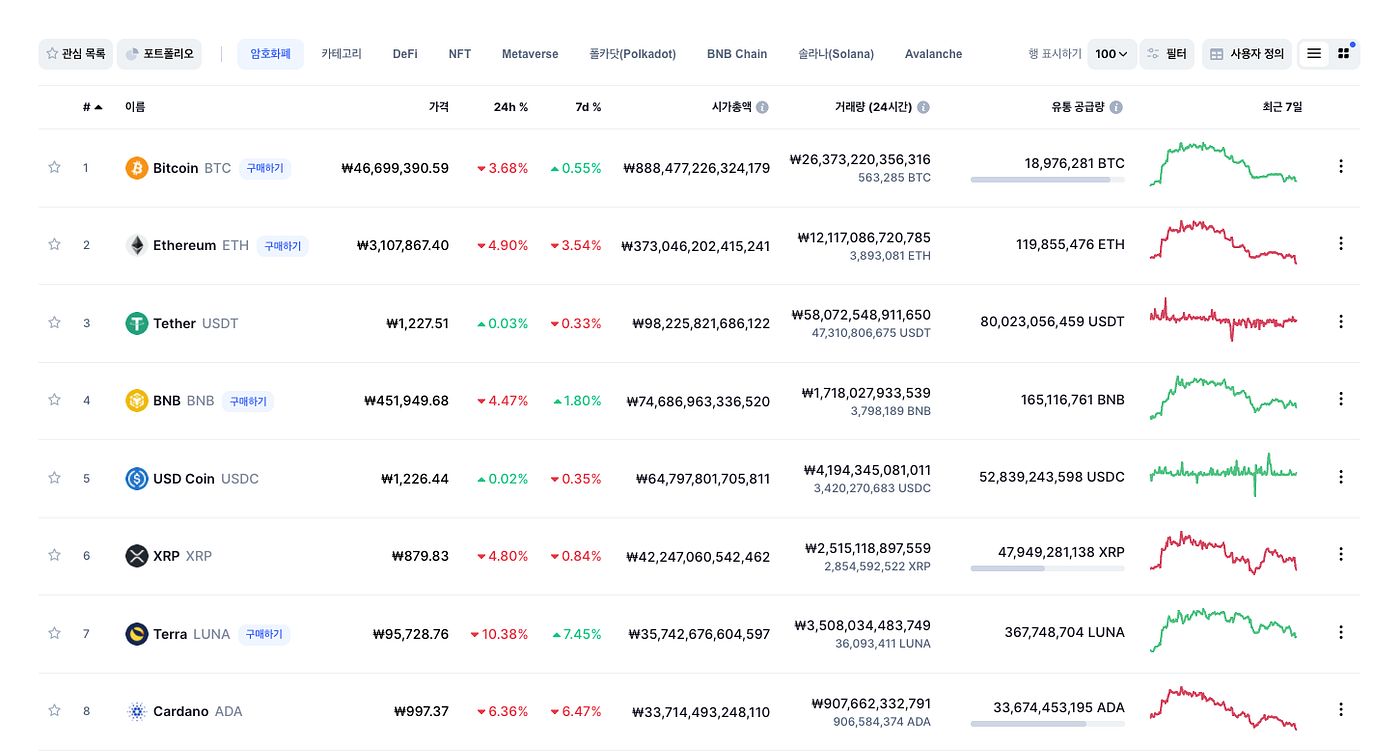 이더리움시세 미 FOMC 가격. 안녕하세요.디에이랩입니다. | by Digital Asset Lab | Medium