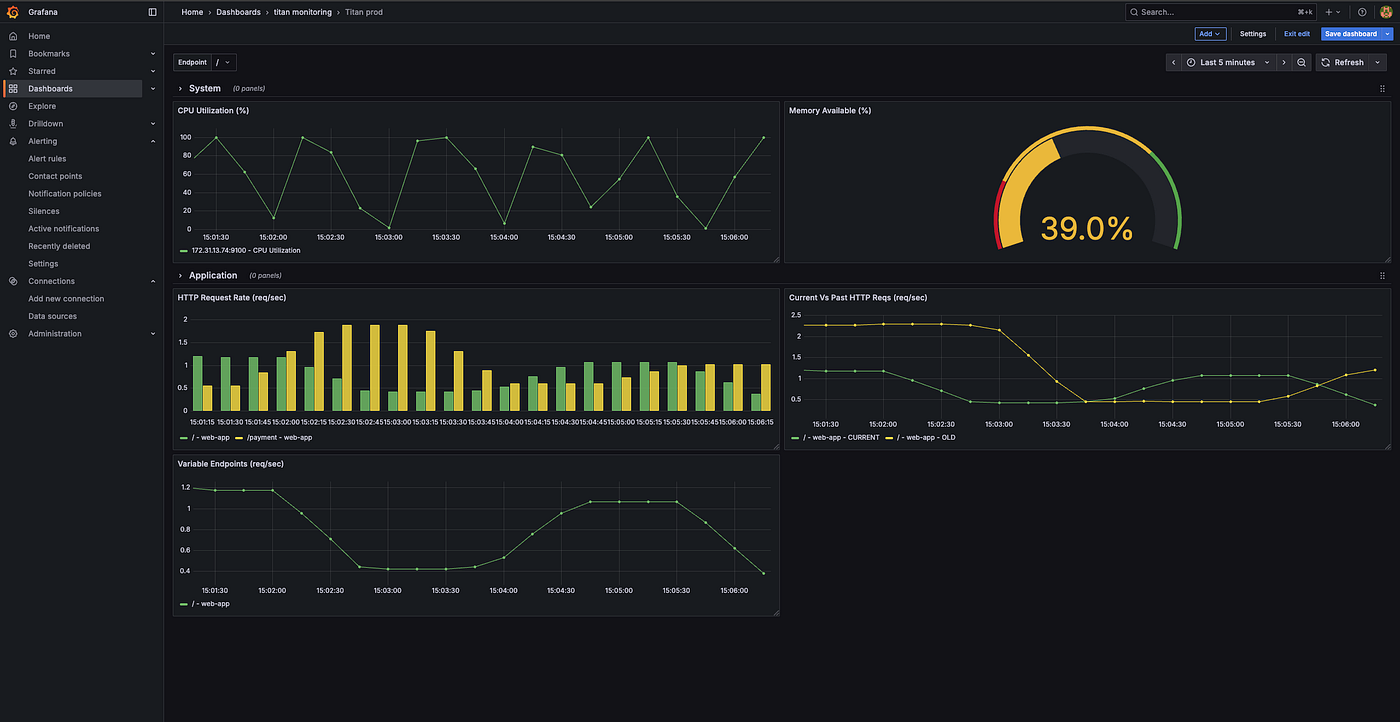 Build a Complete DevOps Monitoring Stack on AWS: Prometheus + Grafana + Loki + Alloy from Scratch