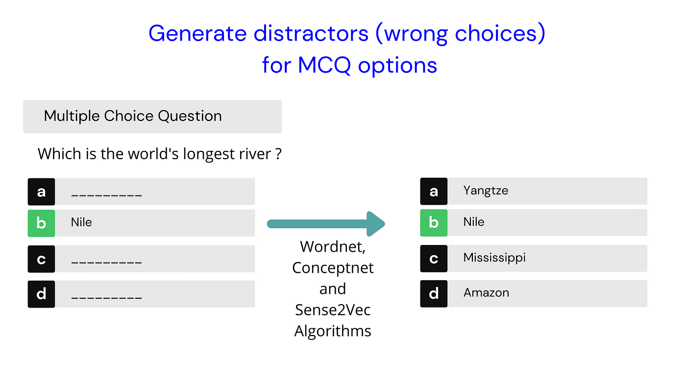 C programming online Test, C language MCQ Test, C Quiz