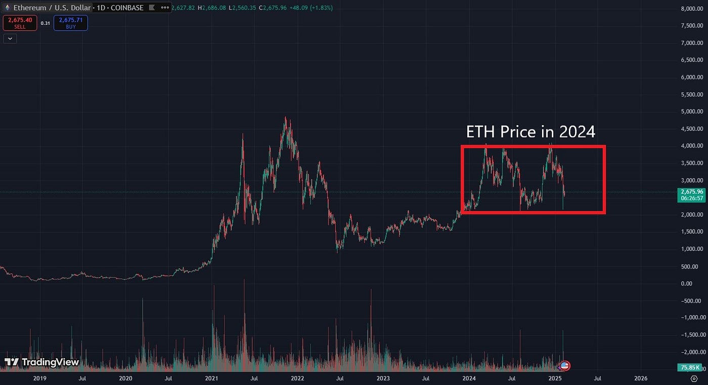 DeepSeek AI: Ethereum Price Prediction(ETH Above 10K in 2025?) | Coinmonks