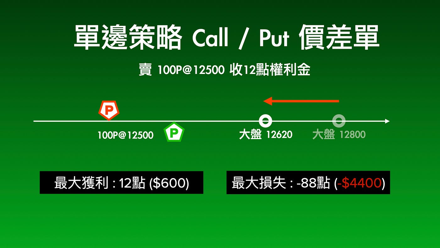 選擇權調整部位、倉位的方式，救命用！養成好習慣停止害死自己| 不預測漲跌｜選擇權多空雙獲利