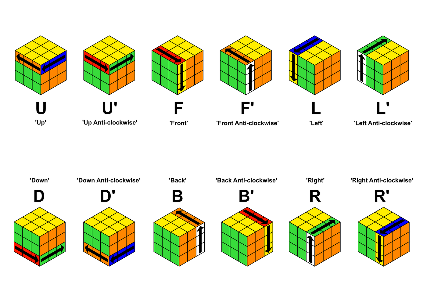 Как собрать кубик Рубика 3x3