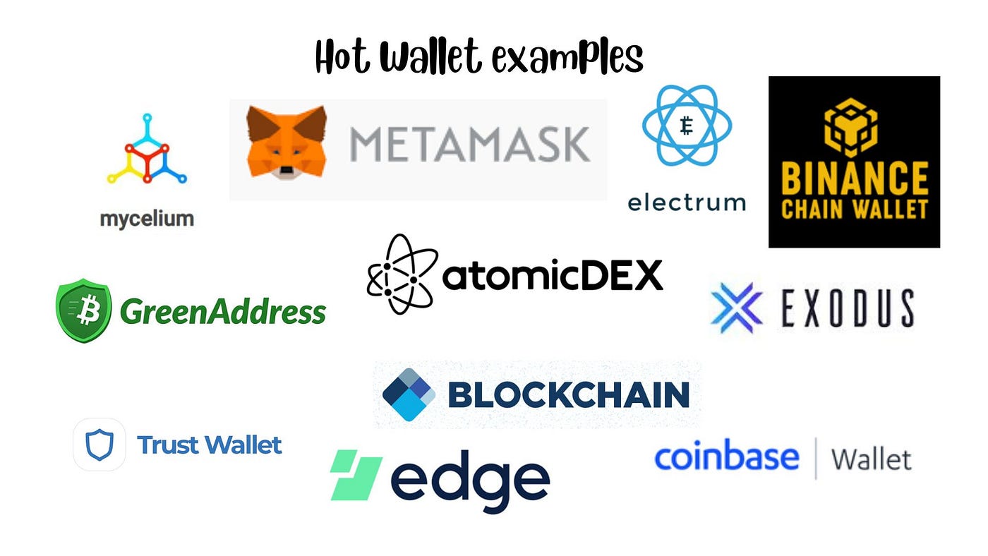 Learning about Crypto Wallets | Coinmonks