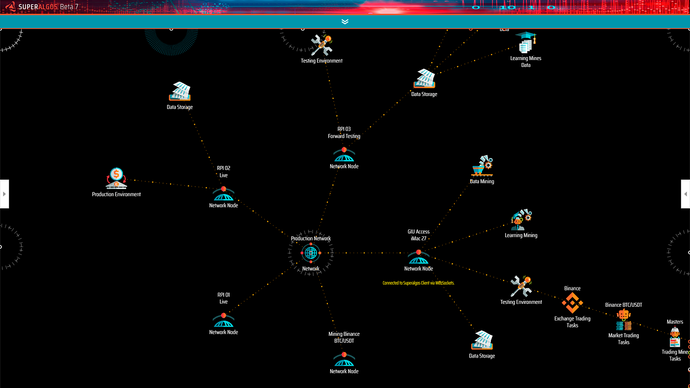 Crypto Trading Bots and the Emergence of Trading Intelligence | by Julian |  Better Programming
