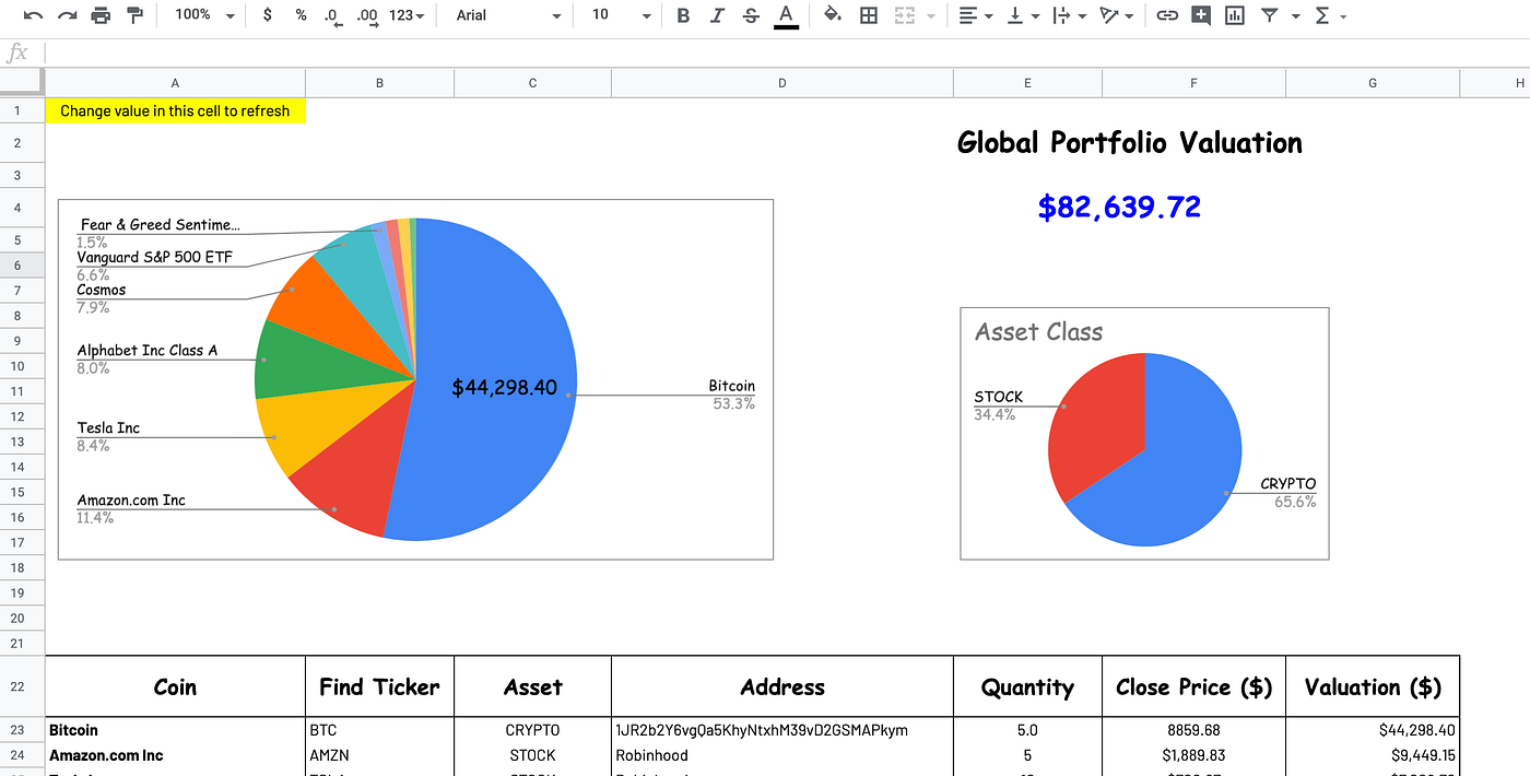 How to value your Stocks & Crypto Portfolio on Google Sheets | by Eloise |  Coinmonks | Medium