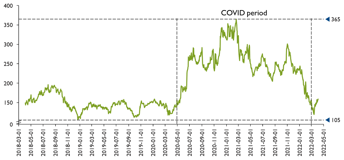 Spotify: how software ate audio. This is the story of what has worked…, by  Nima Torabi, Fundamentals of Product Management