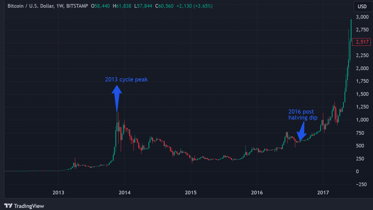 Why the Upcoming Web3 and Crypto Mega Bull Run Will Catch Everyone off  Guard | by Abhimanyu Bhargava | DataDrivenInvestor
