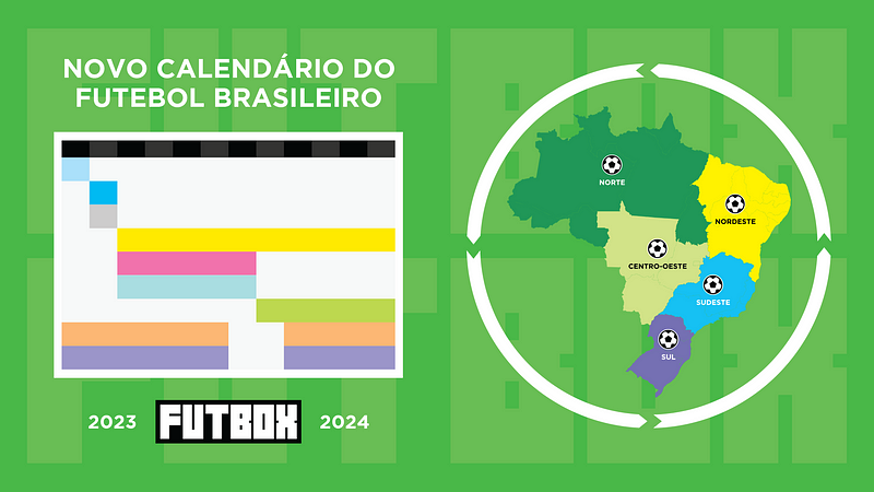 Centro de Referência do Futebol Brasileiro – Medium