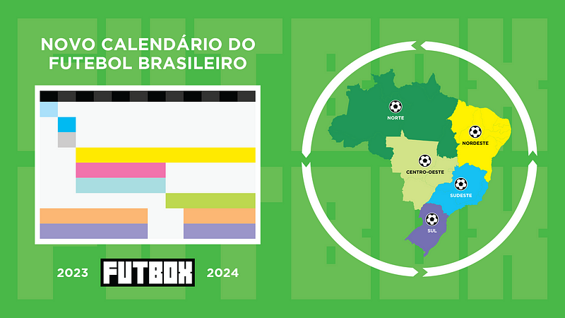 Brasileirão 2020: conheça todos os 128 times que vão disputar as séries A, B,  C e D no próximo ano, futebol