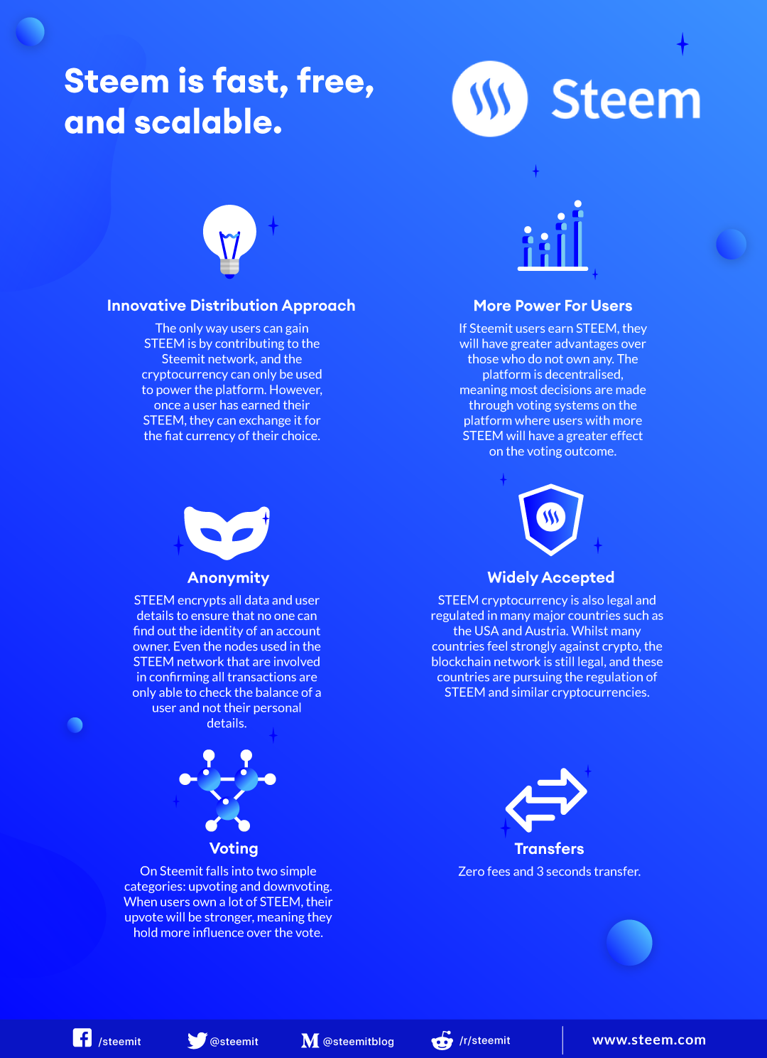 A General Guide on Steem (STEEM). What is Steem? | by Atomars Exchange |  Medium