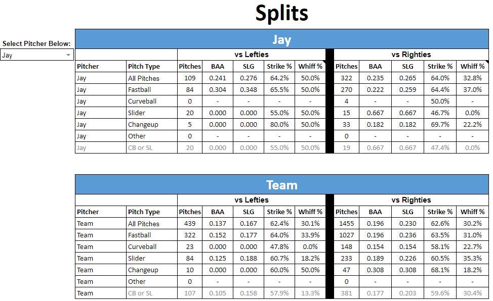 analyzing-in-game-pitcher-performance-using-google-sheets-by-jared-skolnicki-medium